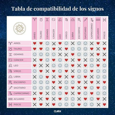 sagitario en el sexo|Sagitario en el sexo: mira su compatibilidad con otros signos ...